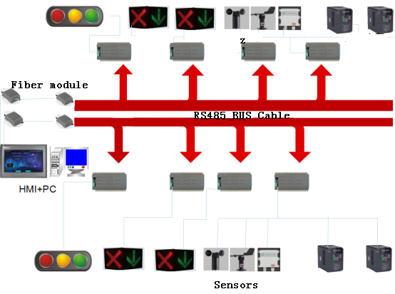 Coolmay Array image14