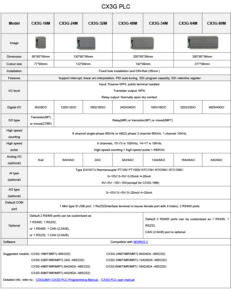 Coolmay process logic controller Supply for central air conditioning