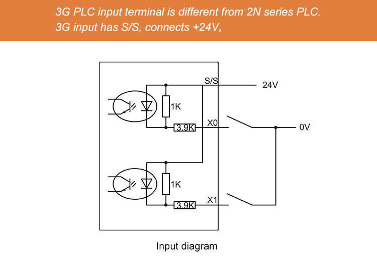 plc panel for printing machinery Coolmay-2