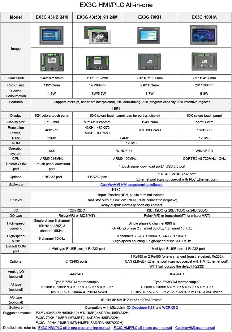 Coolmay plc control panel for business for coal mining equipment-1