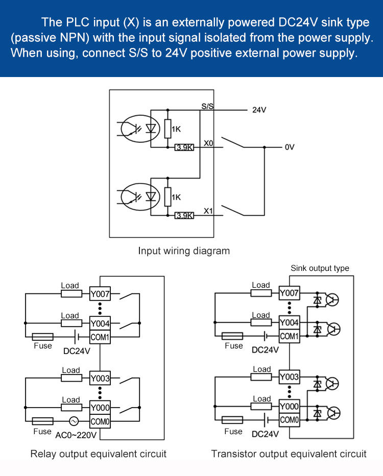 micro programmable logic controller for printing machinery Coolmay-3